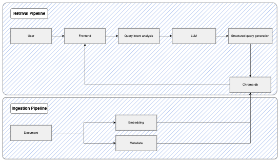 QuerySmart Details
